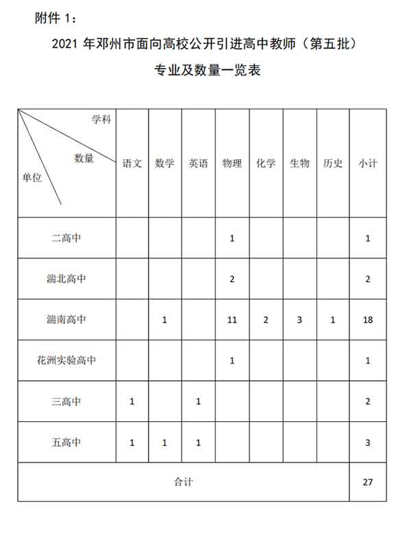 邓州招教名单